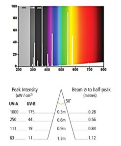 Arcadia D3 UV Basking Lamp - Image 3